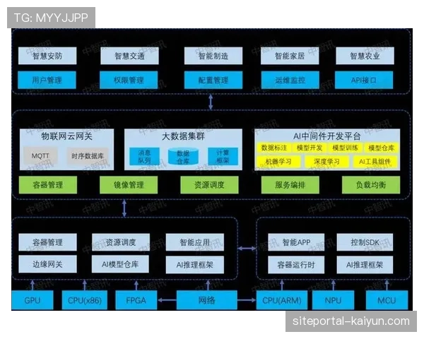 基于云协同的远程制作流程重构团队协作模式 实现跨地域资源高效整合